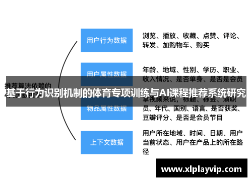 基于行为识别机制的体育专项训练与AI课程推荐系统研究