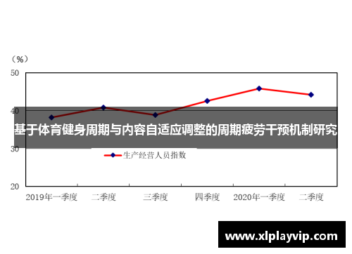 基于体育健身周期与内容自适应调整的周期疲劳干预机制研究